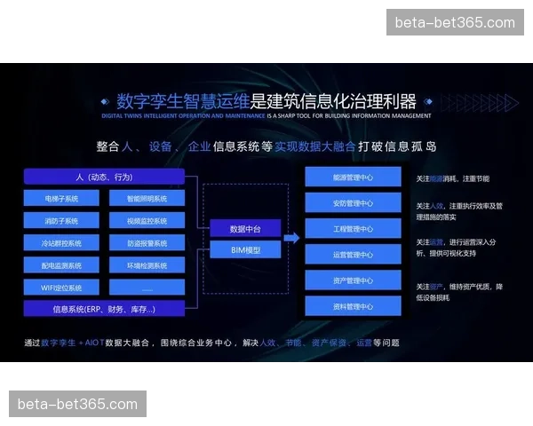 系统集成商加速垂直化深耕 体育专项孪生方案频出